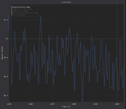 Hybrid System live filtering plot showing noisy sensor data being filtered for cleaner thermistor readings.